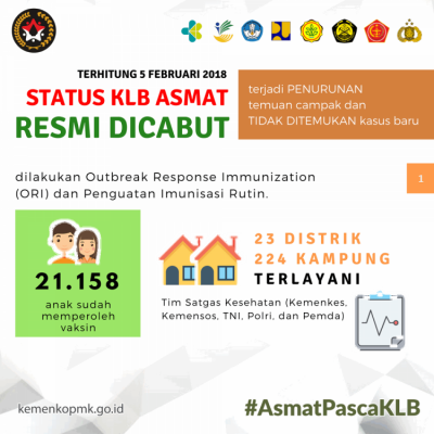 Status KLB Asmat Resmi Dicabut